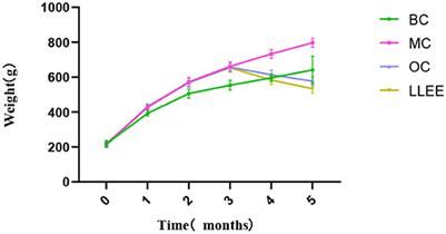 Effects and action mechanisms of lotus leaf (Nelumbo nucifera) ethanol extract on gut microbes and obesity in high-fat diet-fed rats